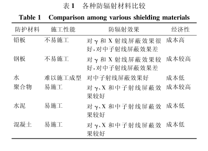 海南硫酸钡砂施工方法